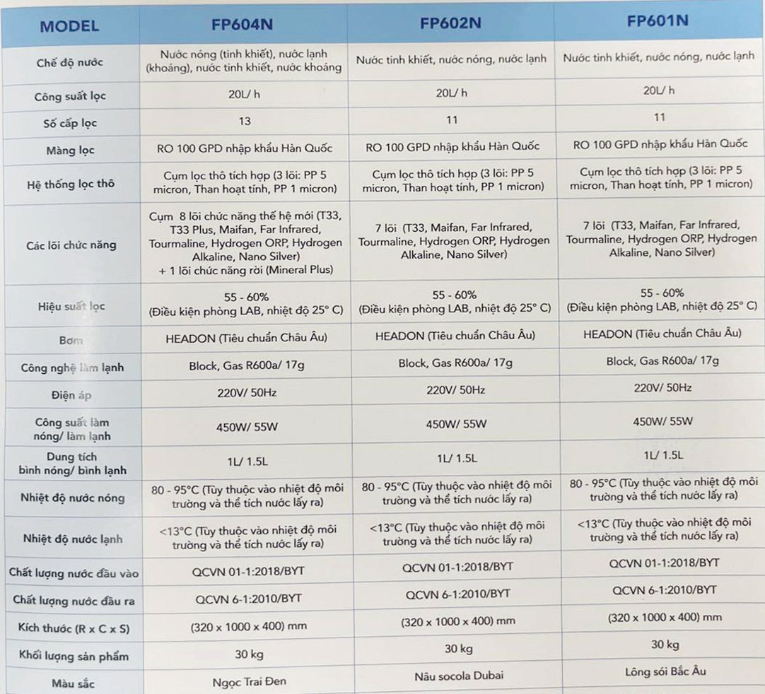 máy lọc nước ro hòa phát nóng lạnh funiki fp601n 11 lõi