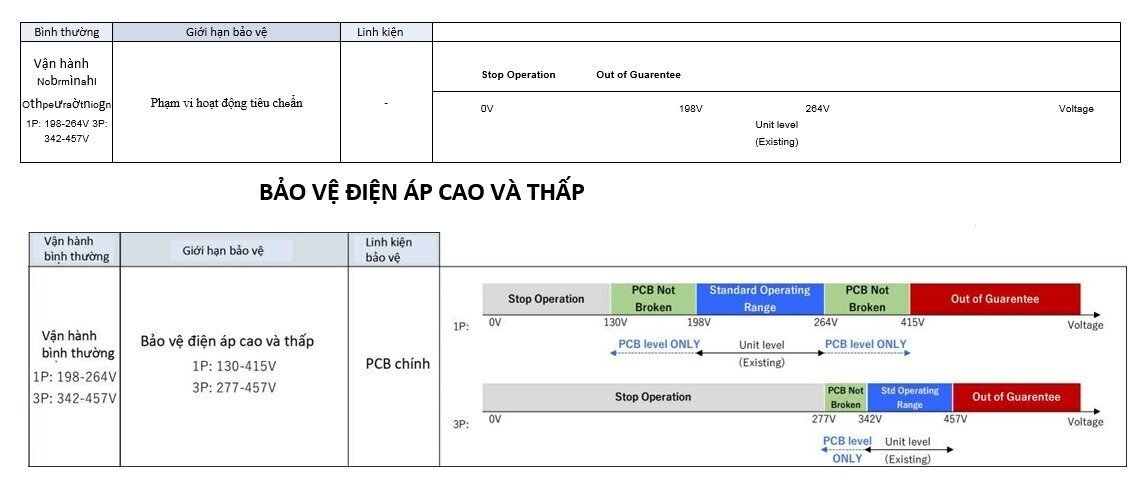máy lạnh tủ đứng daikin inverter 34.000btu fvfc100av1/rzfc100av19