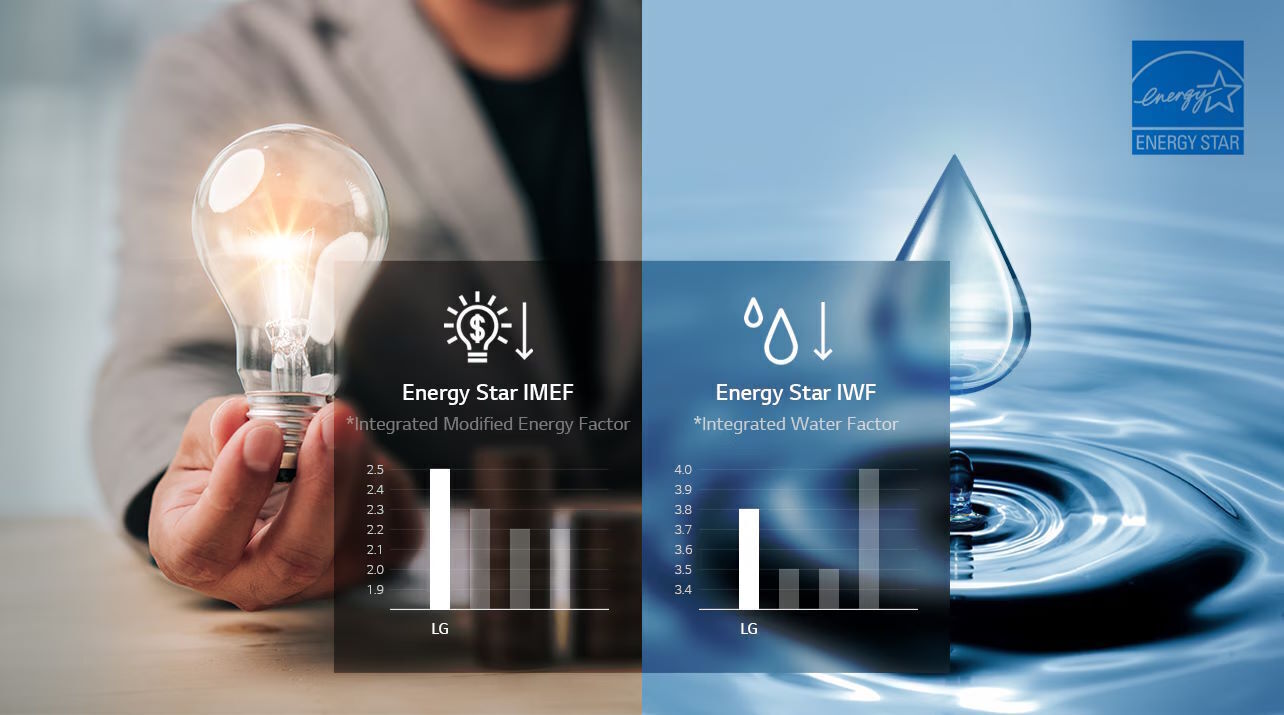 máy giặt công nghiệp lg inverter 17kg cwt29mdqrs