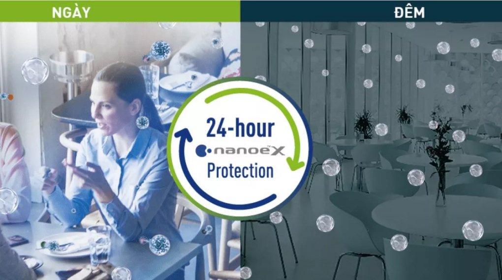 máy lạnh âm trần panasonic inverter 3 hp s-2430pu3h / u-30pr1h5