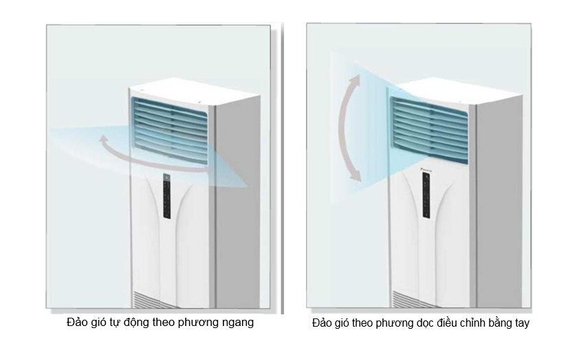 máy lạnh tủ đứng daikin inverter 34.000btu fvfc100av1/rzfc100av19