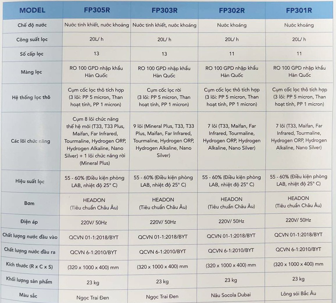 máy lọc nước ro hòa phát fp301r 11 lõi