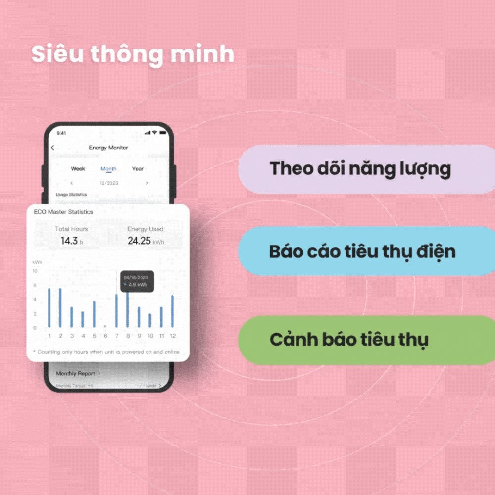 máy lạnh comfee inverter 2.5 hp cfs-25vgxf