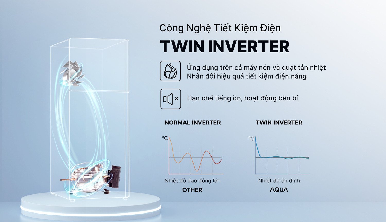 tủ lạnh aqua inverter 212l aqr-t245fa(lb)