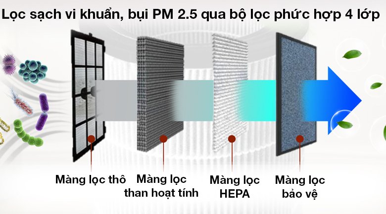 máy lọc không khí gree gcf500aena 32w
