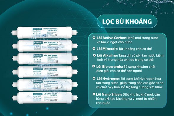 máy lọc nước ro ultrapure sunhouse 10 lõi sha8892kl