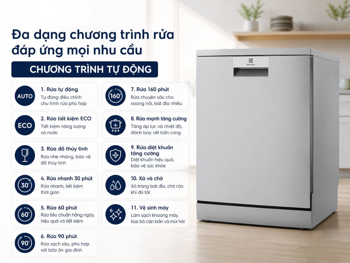 máy rửa bát độc lập 13 bộ electrolux comfortlift eff9392sxa