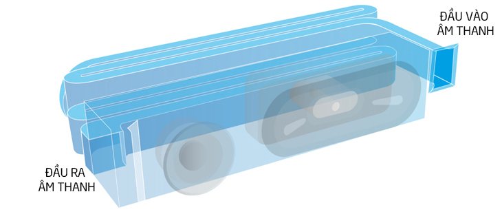 công nghệ âm thanh trên tivi sony