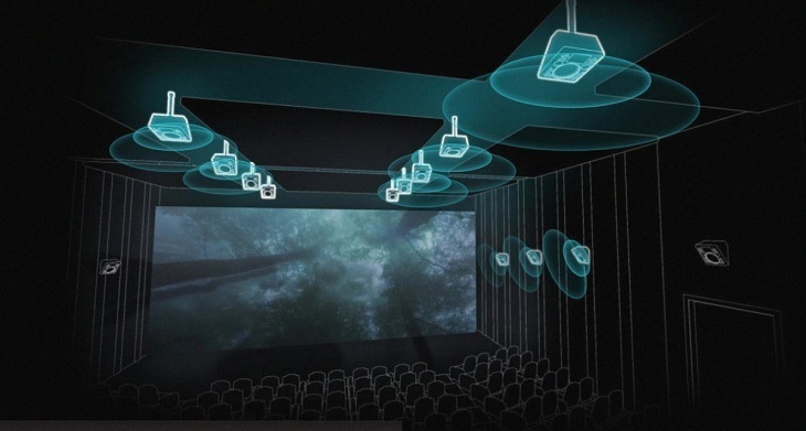 công nghệ âm thanh dts là gì?