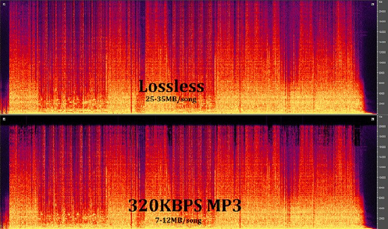 nhạc mp3, lossless, hi-res có gì khác nhau?