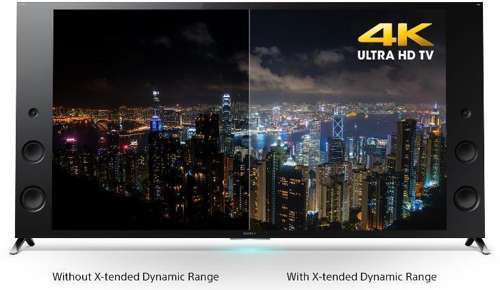 tivi sony và các công nghệ hình ảnh độc đáo