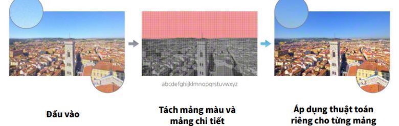 nâng cấp hình ảnh với công nghệ 4k x-reality pro trên tivi sony