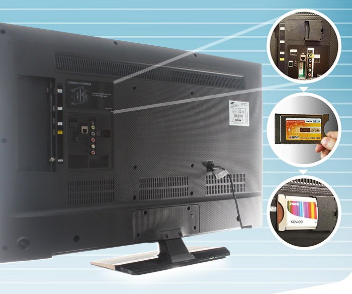 khe cắm ci+ là gì?