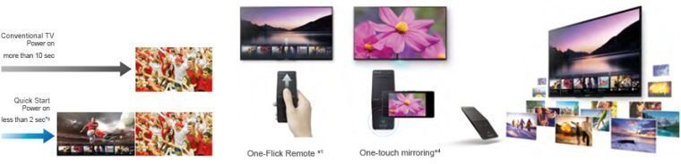 các tính năng thông minh trên android tivi sony 2015