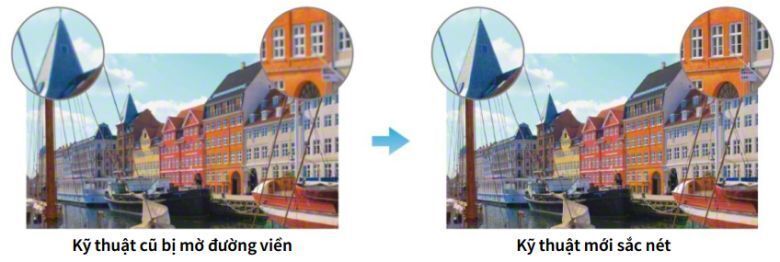 nâng cấp hình ảnh với công nghệ 4k x-reality pro trên tivi sony