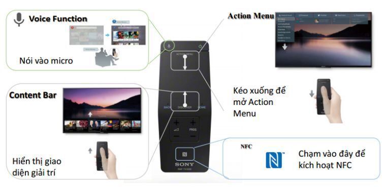 remote cảm ứng nfc trên smart tivi sony 2015