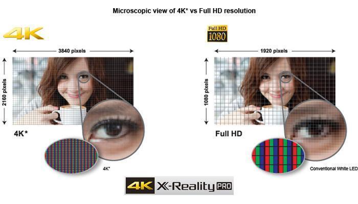 tivi 4k là gì? có khác gì so với tivi full hd, tivi hd?