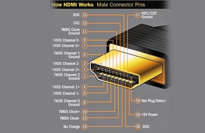 hdmi là gì?