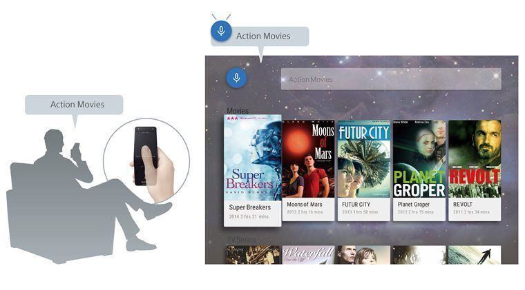 remote cảm ứng nfc trên smart tivi sony 2015