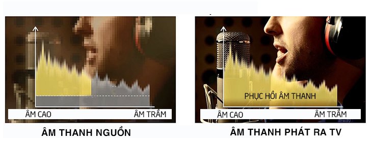 công nghệ âm thanh trên tivi sony