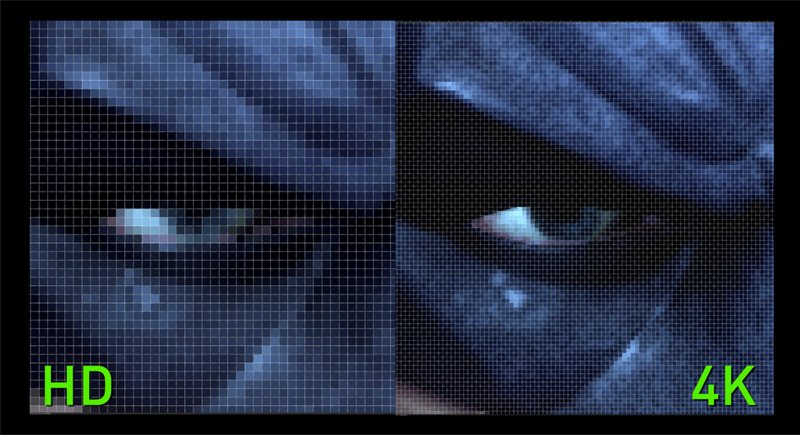 tivi 4k là gì? có khác gì so với tivi full hd, tivi hd?