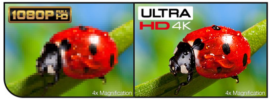tivi 4k là gì? có khác gì so với tivi full hd, tivi hd?