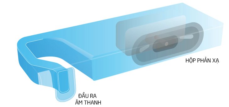 công nghệ âm thanh trên tivi sony