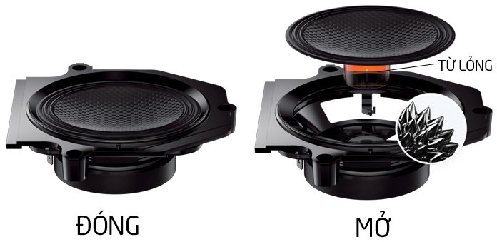 công nghệ âm thanh trên tivi sony