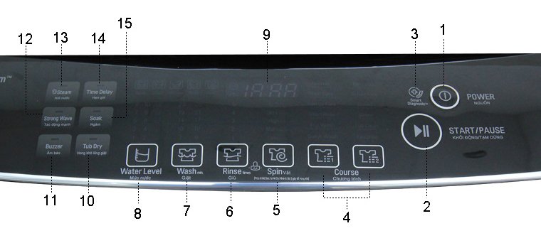 hướng dẫn sử dụng bảng điều khiển máy giặt lg wf-d2017hd 20 kg