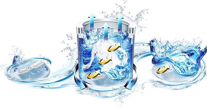 công nghệ giặt trên máy giặt sanyo