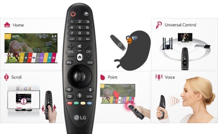 những điều cần biết về điều khiển thông minh magic remote của smart tivi lg