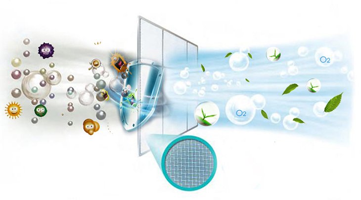 công nghệ kháng khuẩn khử mùi trên máy lạnh electrolux