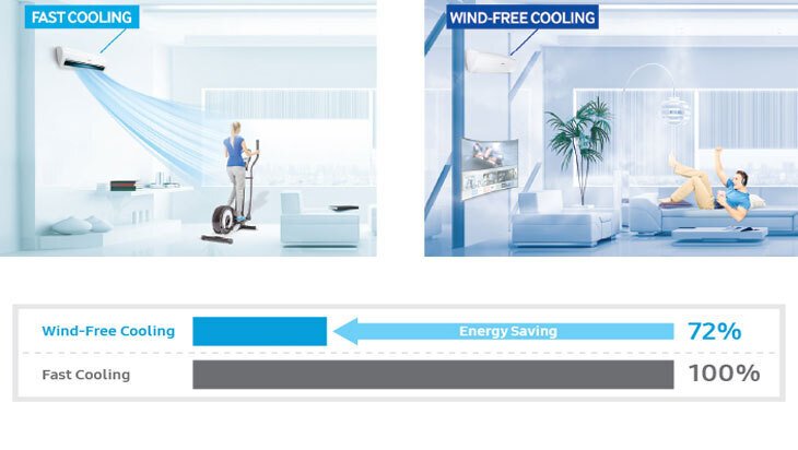 wind-free – công nghệ điều hoà của tương lai