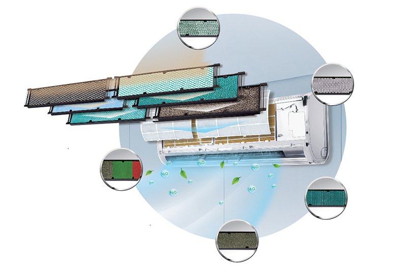 công nghệ kháng khuẩn khử mùi trên máy lạnh gree