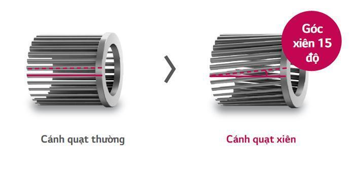 lợi ích của cánh quạt xiên trên máy lạnh lg