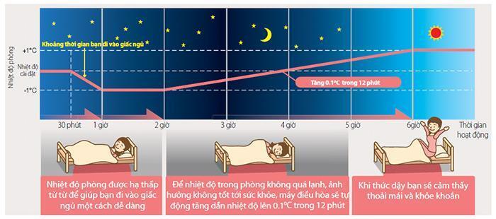 công nghệ j-tech inverter trên máy lạnh sharp