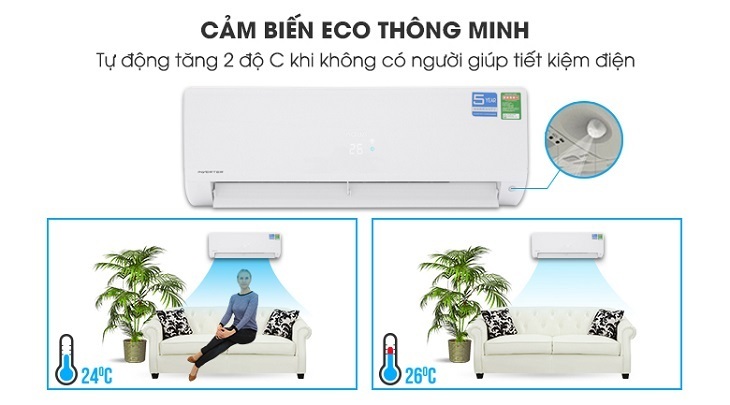 cảm biến thông minh trên máy lạnh aqua là gì?