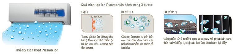 công nghệ tinh lọc không khí ion plasma trên điều hòa daiseikai của toshiba