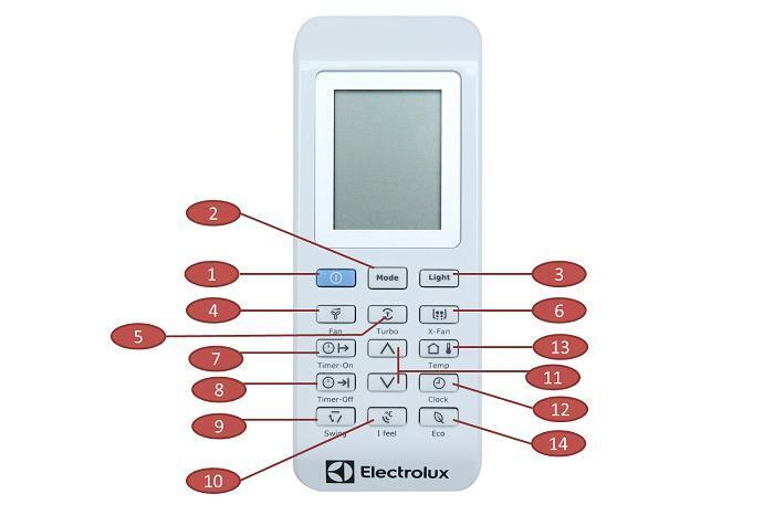 các lệnh cơ bản trên remote máy lạnh electrolux