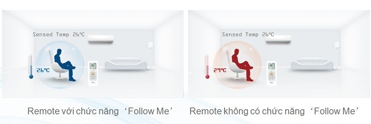 các công nghệ độc đáo trên máy lạnh midea