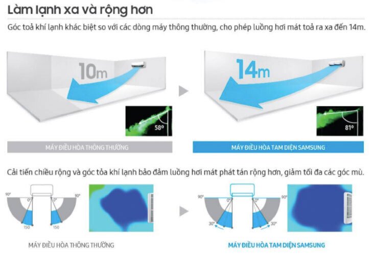 ưu điểm của thiết kế tam diện trên máy lạnh samsung năm 2018