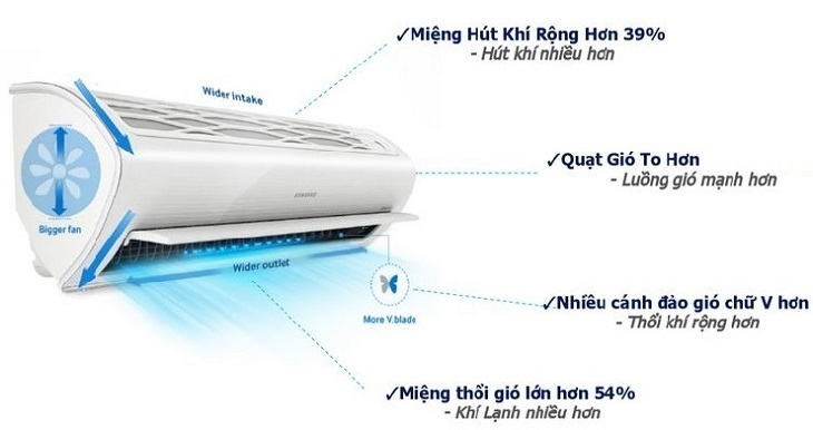 máy lạnh samsung thiết kế tam diện độc đáo, làm mát chỉ trong tích tắc