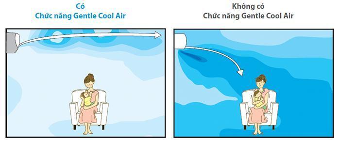 công nghệ làm lạnh khử mùi trên máy lạnh sharp