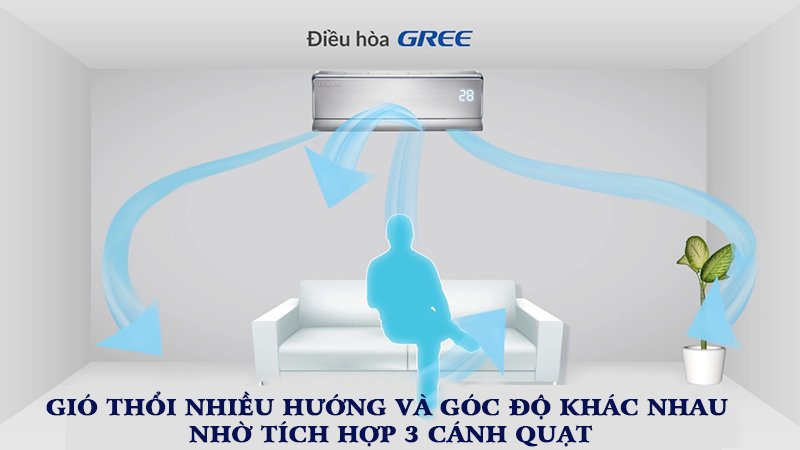 những công nghệ nổi bật trên điều hòa gree