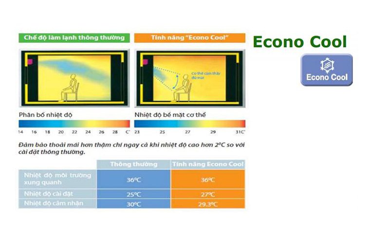 vì sao bạn nên chọn mua máy lạnh mitsubishi electric?