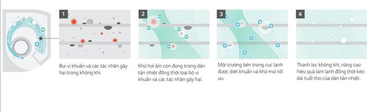 tự làm sạch trên máy lạnh là gì?