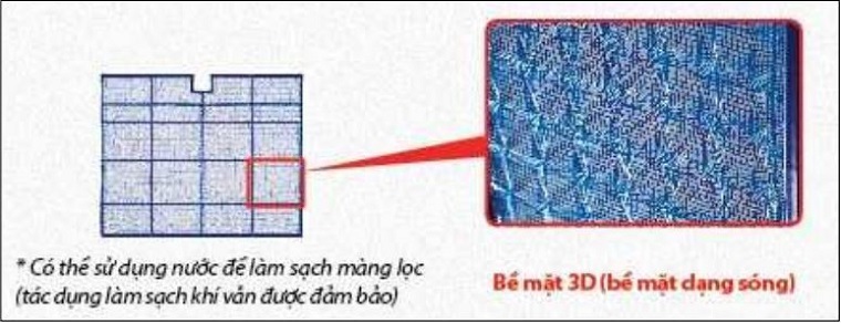 công nghệ làm lạnh trên máy lạnh điều hòa misushibi electric