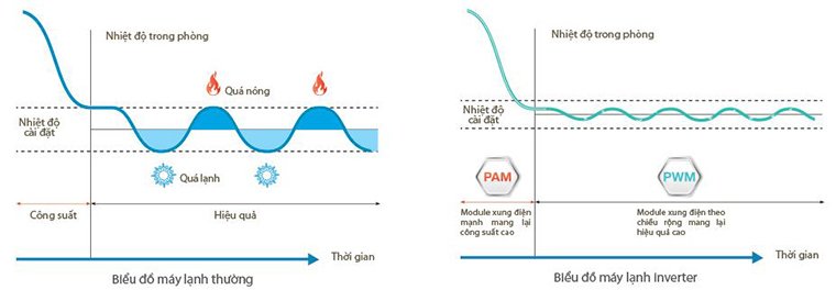 toshiba ra mắt máy điều hòa 5 sao daiseikai đa chức năng ở việt nam