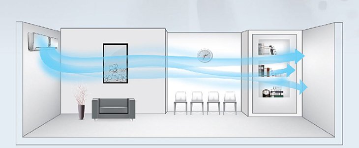 những công nghệ nổi bật trên điều hòa gree