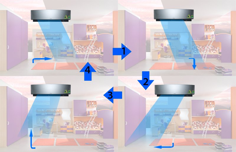 so sánh điều hoà daikin và điều hoà mitsubishi heavy